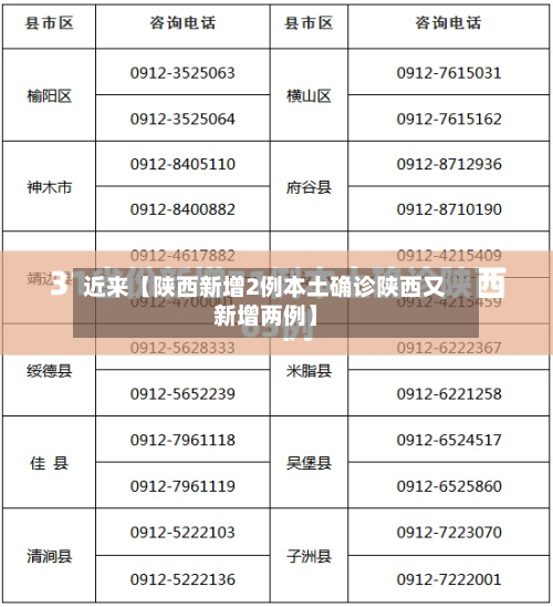 近来【陕西新增2例本土确诊陕西又新增两例】-第3张图片