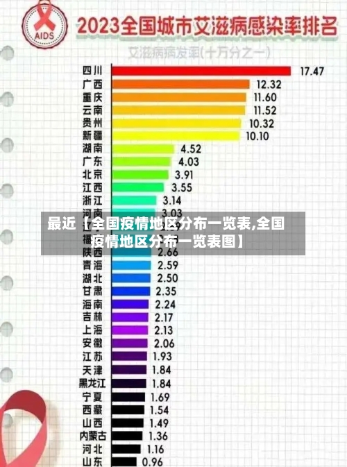 最近【全国疫情地区分布一览表,全国疫情地区分布一览表图】-第2张图片