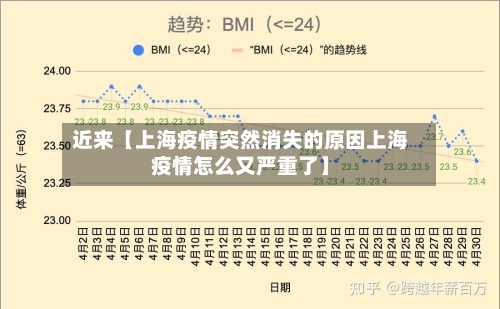 近来【上海疫情突然消失的原因上海疫情怎么又严重了】