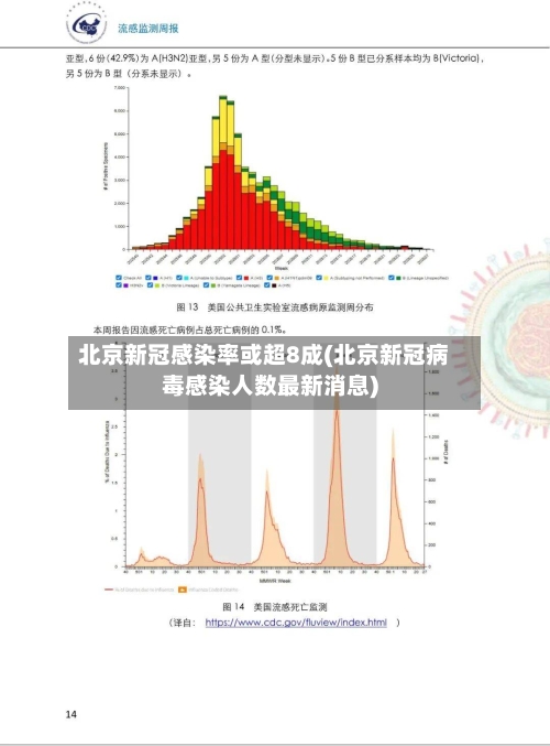 北京新冠感染率或超8成(北京新冠病毒感染人数最新消息)