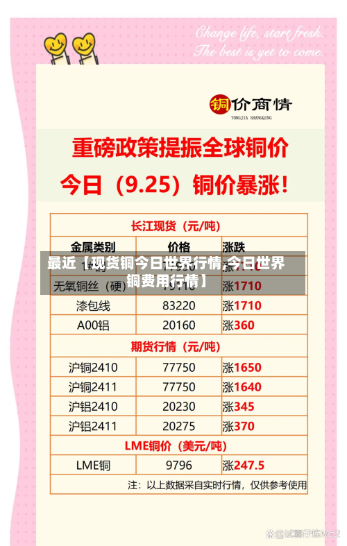 最近【现货铜今日世界行情,今日世界铜费用行情】-第2张图片