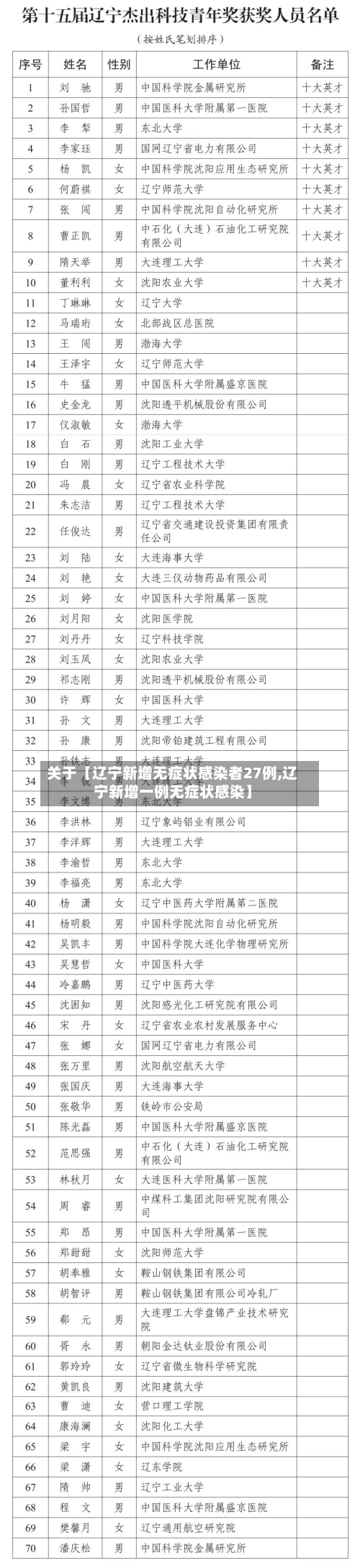 关于【辽宁新增无症状感染者27例,辽宁新增一例无症状感染】-第3张图片