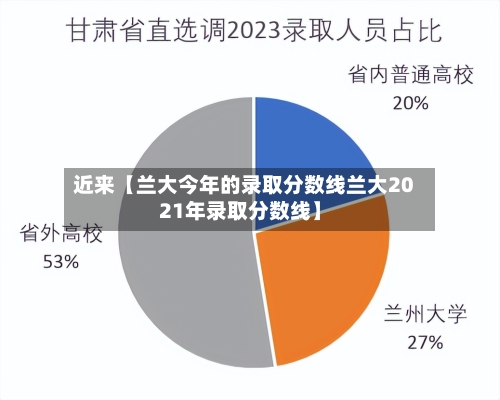 近来【兰大今年的录取分数线兰大2021年录取分数线】-第3张图片