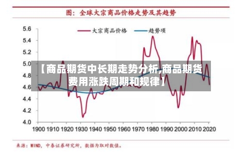 【商品期货中长期走势分析,商品期货费用涨跌周期和规律】-第3张图片