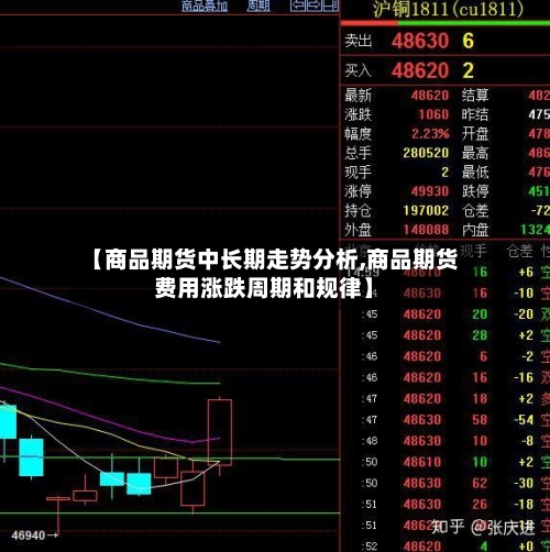 【商品期货中长期走势分析,商品期货费用涨跌周期和规律】-第2张图片