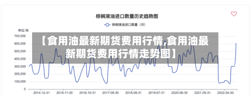 【食用油最新期货费用行情,食用油最新期货费用行情走势图】