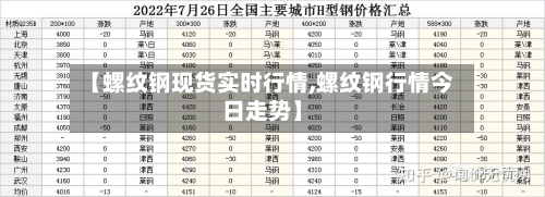 【螺纹钢现货实时行情,螺纹钢行情今日走势】-第2张图片