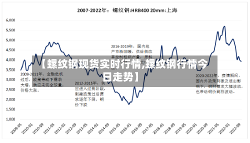 【螺纹钢现货实时行情,螺纹钢行情今日走势】