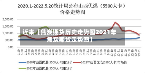近来【焦炭期货历史走势图2021年焦炭期货走势图】