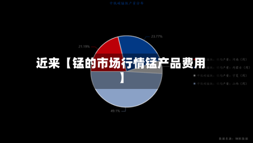 近来【锰的市场行情锰产品费用】-第2张图片