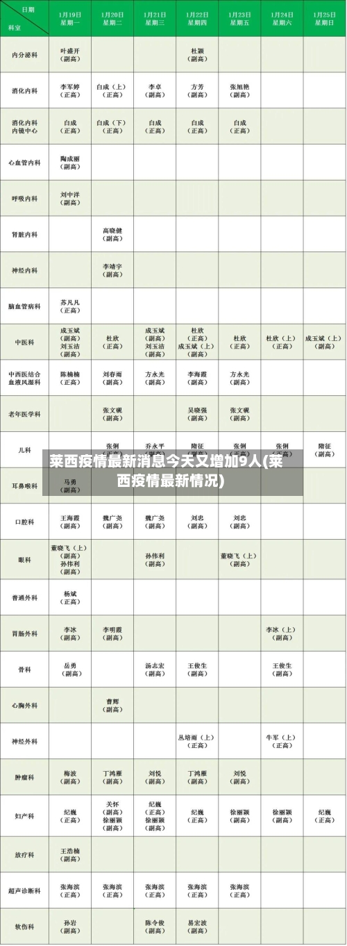 莱西疫情最新消息今天又增加9人(莱西疫情最新情况)-第2张图片