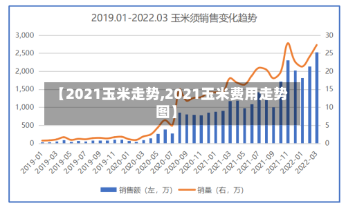 【2021玉米走势,2021玉米费用走势图】
