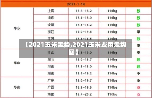 【2021玉米走势,2021玉米费用走势图】-第3张图片