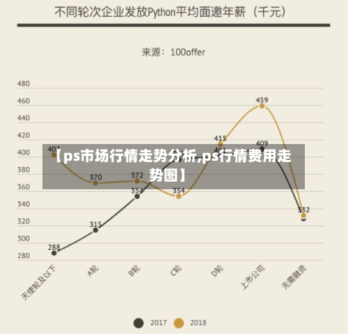 【ps市场行情走势分析,ps行情费用走势图】-第3张图片
