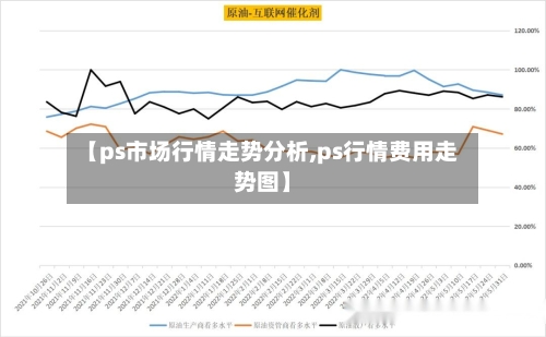 【ps市场行情走势分析,ps行情费用走势图】-第2张图片