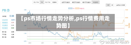 【ps市场行情走势分析,ps行情费用走势图】