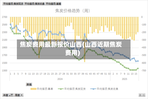焦炭费用最新报价山西(山西近期焦炭费用)