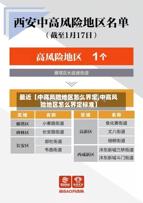 最近【中高风险地区怎么界定,中高风险地区怎么界定标准】