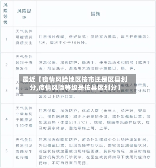 最近【疫情风险地区按市还是区县划分,疫情风险等级是按县区划分】-第3张图片