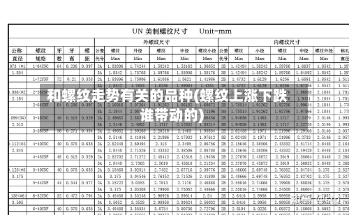 和螺纹走势有关的品种(螺纹上涨下跌谁带动的)