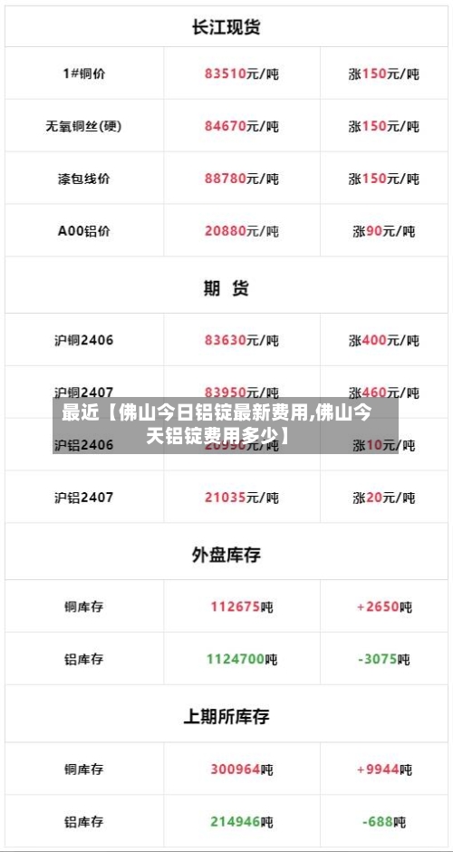 最近【佛山今日铝锭最新费用,佛山今天铝锭费用多少】-第3张图片