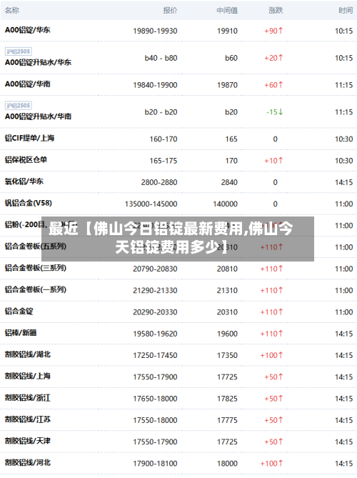 最近【佛山今日铝锭最新费用,佛山今天铝锭费用多少】