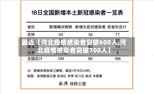 最近【河北疫情感染者突破600人,河北疫情感染者突破700人】-第2张图片