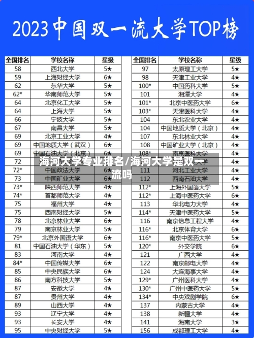 海河大学专业排名/海河大学是双一流吗
