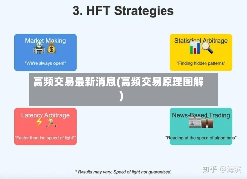 高频交易最新消息(高频交易原理图解)