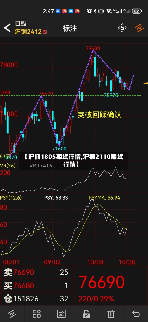 【沪铜1805期货行情,沪铜2110期货行情】