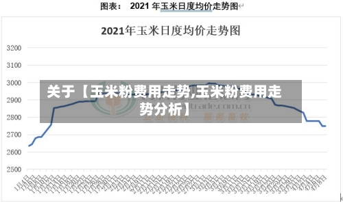 关于【玉米粉费用走势,玉米粉费用走势分析】-第3张图片