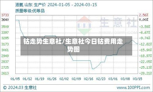 钴走势生意社/生意社今日钴费用走势图-第2张图片