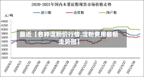 最近【各种淀粉价行情,淀粉费用最新走势图】