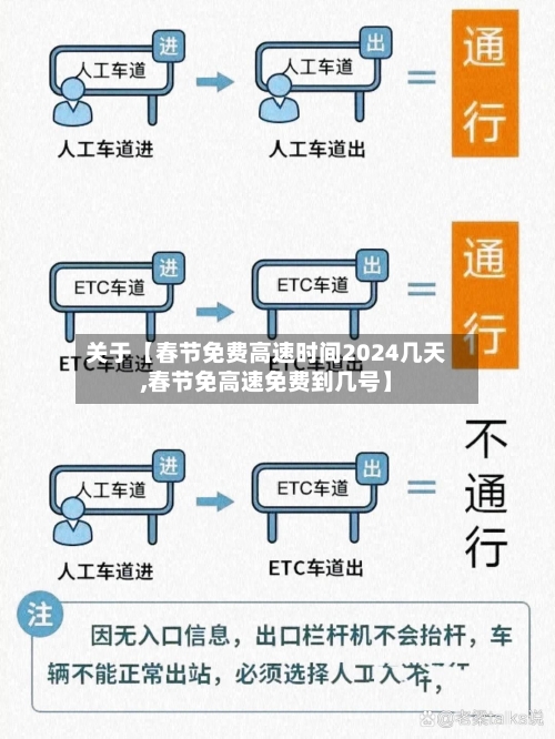 关于【春节免费高速时间2024几天,春节免高速免费到几号】-第2张图片