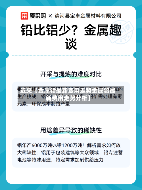 近来【金属铅最新费用走势金属铅最新费用走势分析】-第2张图片