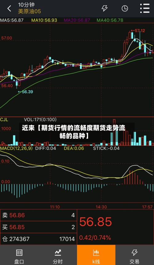 近来【期货行情的流畅度期货走势流畅的品种】