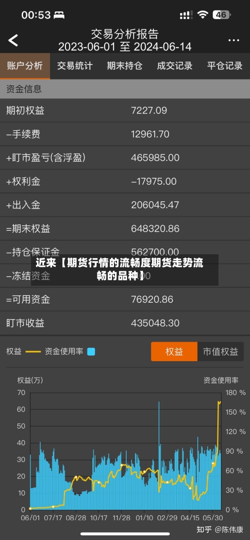 近来【期货行情的流畅度期货走势流畅的品种】-第3张图片