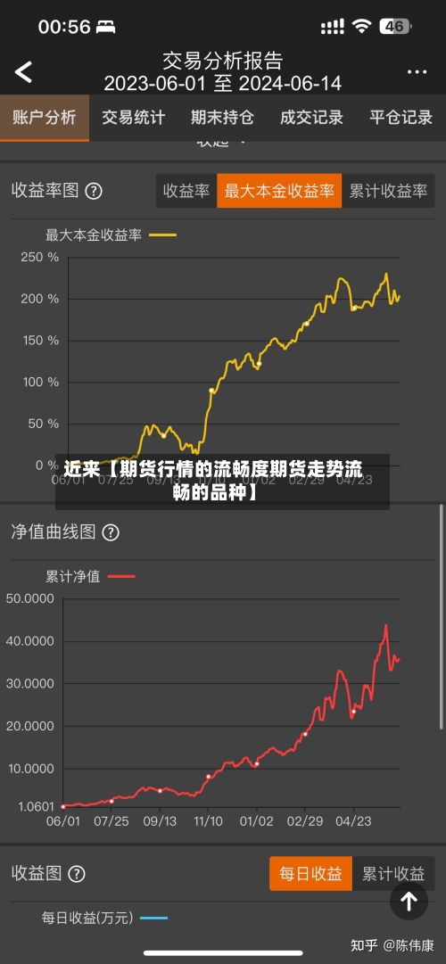 近来【期货行情的流畅度期货走势流畅的品种】-第2张图片