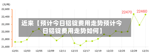 近来【预计今日铝锭费用走势预计今日铝锭费用走势如何】-第2张图片