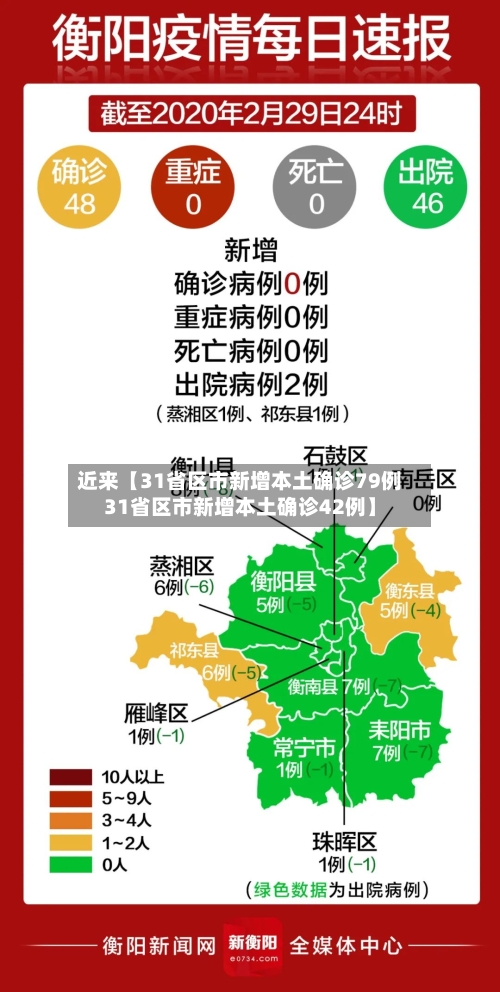 近来【31省区市新增本土确诊79例31省区市新增本土确诊42例】-第3张图片