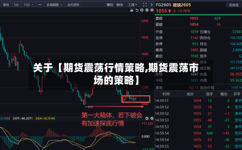 关于【期货震荡行情策略,期货震荡市场的策略】