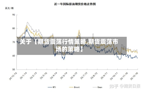 关于【期货震荡行情策略,期货震荡市场的策略】-第3张图片