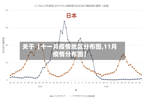 关于【十一月疫情地区分布图,11月疫情分布图】