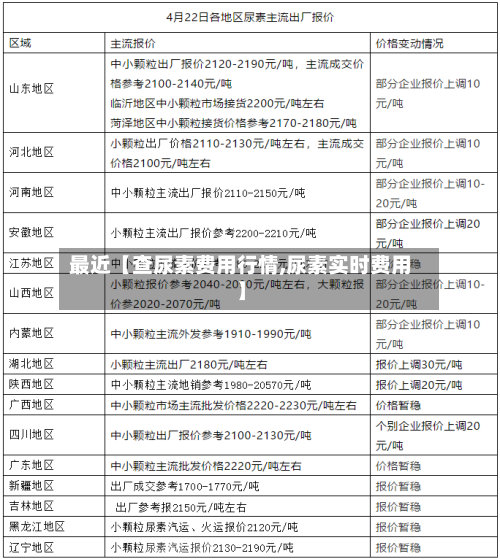 最近【查尿素费用行情,尿素实时费用】