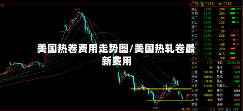 美国热卷费用走势图/美国热轧卷最新费用