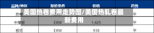 美国热卷费用走势图/美国热轧卷最新费用-第2张图片
