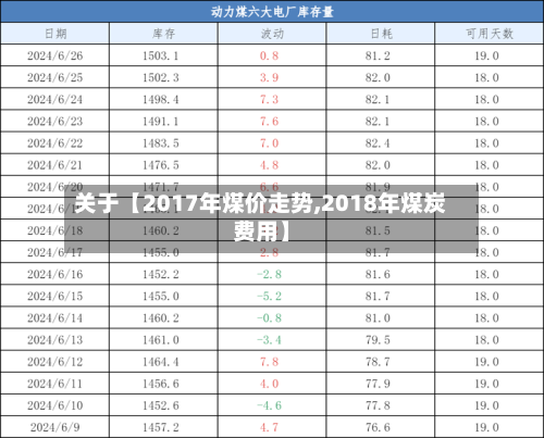 关于【2017年煤价走势,2018年煤炭费用】