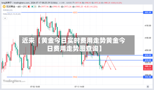 近来【黄金今日实时费用走势黄金今日费用走势图查询】