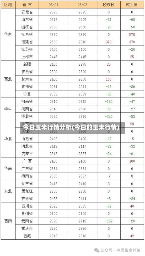 今日玉米行情分析(今日的玉米行情)-第3张图片