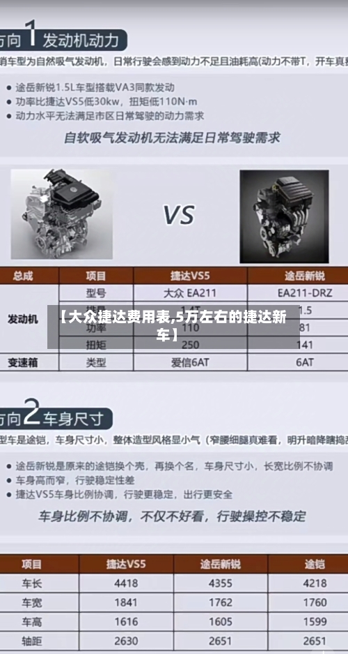 【大众捷达费用表,5万左右的捷达新车】